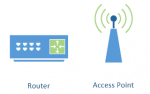 Router and Separate Access Point