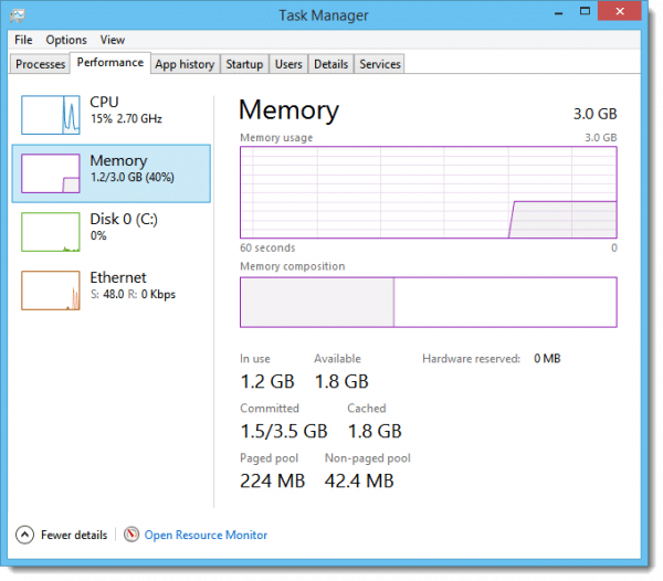Windows Task Manager - Performance - Memory