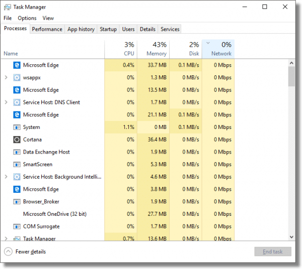 Task Manager sorted by Network Activity