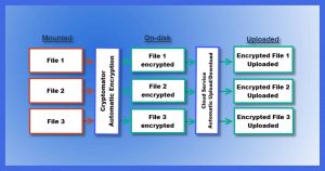 Cryptomator: Encryption for Your Cloud Storage